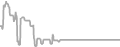 Oceanview Cruise Price History