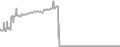Suite Cruise Price History