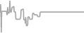 Oceanview Cruise Price History