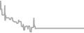 Interior Cruise Price History