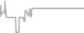 Oceanview Cruise Price History