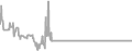 Interior Cruise Price History