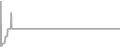 Oceanview Cruise Price History