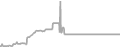 Balcony Cruise Price History