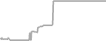 Oceanview Cruise Price History
