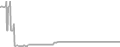Suite Cruise Price History