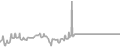 Oceanview Cruise Price History