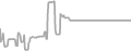 Balcony Cruise Price History