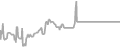 Interior Cruise Price History