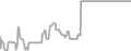 Oceanview Cruise Price History
