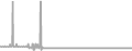 Oceanview Cruise Price History
