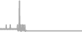 Suite Cruise Price History