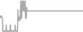 Oceanview Cruise Price History