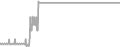 Oceanview Cruise Price History