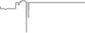 Balcony cabin price history