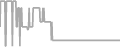 Balcony Cruise Price History