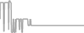 Suite Cruise Price History