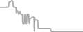 Balcony Cruise Price History