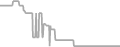 Oceanview Cruise Price History