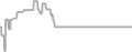 Balcony Cruise Price History