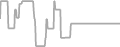 Balcony Cruise Price History