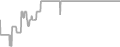 Balcony Cruise Price History