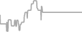 Suite Cruise Price History