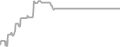 Oceanview Cruise Price History