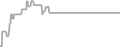 Balcony Cruise Price History