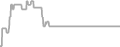 Interior Cruise Price History
