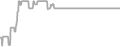 Oceanview Cruise Price History