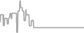 Balcony Cruise Price History