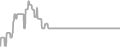 Interior Cruise Price History