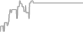 Oceanview Cruise Price History