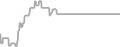 Balcony cabin price history