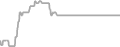 Oceanview cabin price history