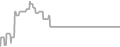 Interior Cruise Price History