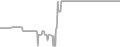 Balcony Cruise Price History