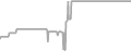 Oceanview Cruise Price History