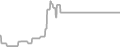 Balcony Cruise Price History