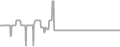 Balcony Cruise Price History
