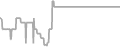 Oceanview Cruise Price History
