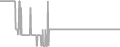 Balcony Cruise Price History