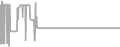 Oceanview Cruise Price History