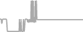 Balcony Cruise Price History
