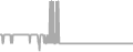 Interior Cruise Price History