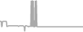 Oceanview Cruise Price History