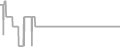 Suite Cruise Price History