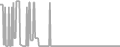 Balcony Cruise Price History
