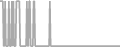 Suite Cruise Price History